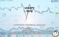 USD/JPY - Daily