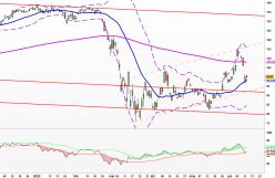 JP MORGAN CHASE & CO. - Diario