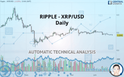 RIPPLE - XRP/USD - Täglich