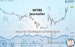 WITBE - Diario