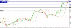 USD/CAD - 30 min.