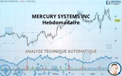 MERCURY SYSTEMS INC - Hebdomadaire