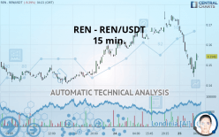 REN - REN/USDT - 15 min.