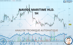 NAVIOS MARITIME HLD. - 1H