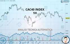 CAC40 INDEX - 1 uur