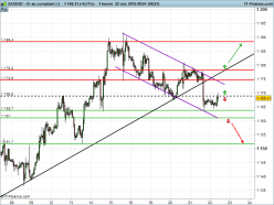 GOLD - USD - 1H