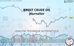 BRENT CRUDE OIL - Journalier