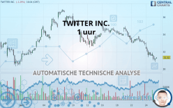 TWITTER INC. - 1 uur