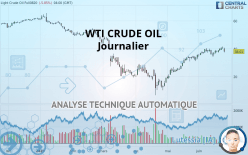 WTI CRUDE OIL - Journalier