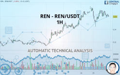 REN - REN/USDT - 1H
