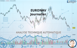 EURONAV - Journalier
