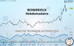 BIOMERIEUX - Wekelijks