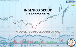 INGENICO GROUP - Hebdomadaire