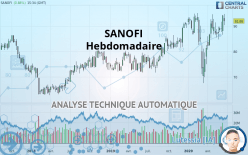 SANOFI - Hebdomadaire