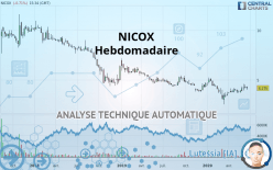 NICOX - Settimanale