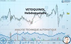 VETOQUINOL - Wöchentlich