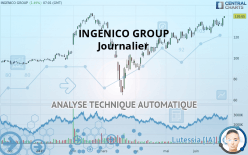 INGENICO GROUP - Journalier