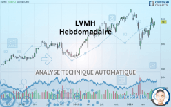 LVMH - Hebdomadaire