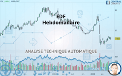 EDF - Hebdomadaire