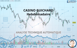 CASINO GUICHARD - Wöchentlich