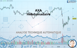 AXA - Hebdomadaire