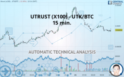 UTRUST (X100) - UTK/BTC - 15 min.