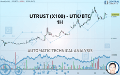 UTRUST (X100) - UTK/BTC - 1H