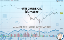 WTI CRUDE OIL - Journalier