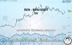 REN - REN/USDT - 1H