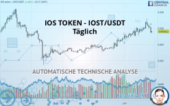 IOS TOKEN - IOST/USDT - Täglich