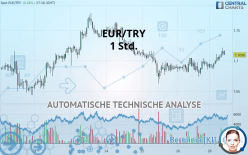 EUR/TRY - 1 Std.