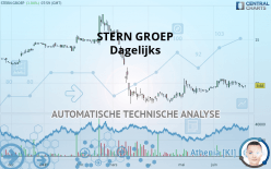 PB HOLDING - Dagelijks