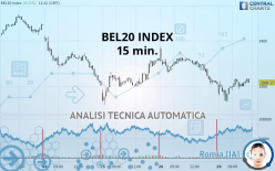 BEL20 INDEX - 15 min.