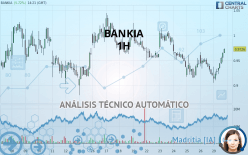 BANKIA - 1H