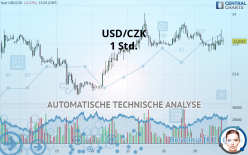 USD/CZK - 1 Std.