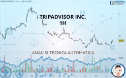 TRIPADVISOR INC. - 1H