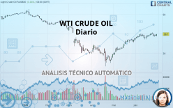 WTI CRUDE OIL - Giornaliero