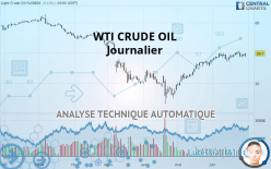 WTI CRUDE OIL - Journalier