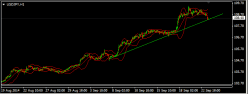 USD/JPY - 1H