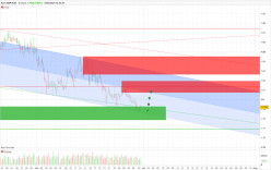 GBP/AUD - 4 uur