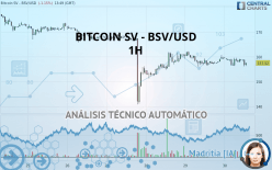 BITCOIN SV - BSV/USD - 1H