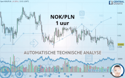 NOK/PLN - 1 uur