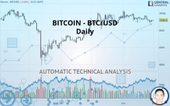 BITCOIN - BTC/USD - Dagelijks