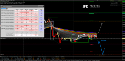 GBP/USD - 15 min.