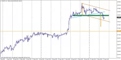 USD/JPY - 1H