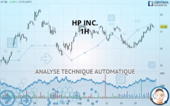 HP INC. - 1H