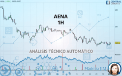AENA - 1 uur
