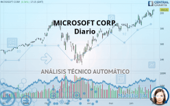 MICROSOFT CORP. - Daily