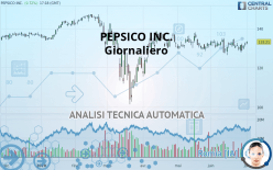 PEPSICO INC. - Giornaliero