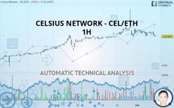 CELSIUS NETWORK - CEL/ETH - 1H